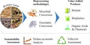 Sustainable production of industrial chemical products from bioresources
hilarispublisher.com/advances-in-re…
#researchers