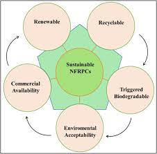 Natural fiber reinforced composites: Sustainable materials for emerging applications
hilarispublisher.com/advances-in-re…
#researchers