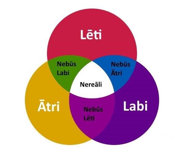 Vecas patiesības, kas regulāri aizmirstas.
Atkārtošana - zināšanu māte.