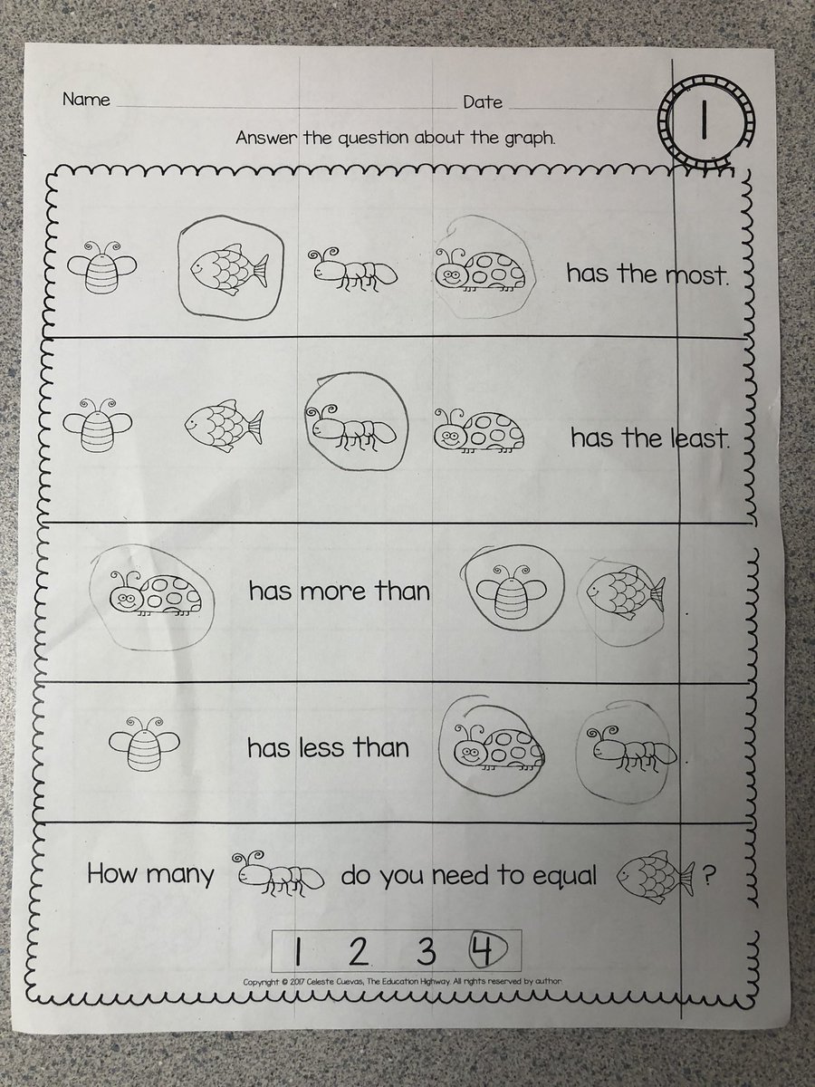 MsLuongEdu's tweet photo. #PinkKoalas practising their counting and graphing skills https://t.co/J6rqAsbHqc