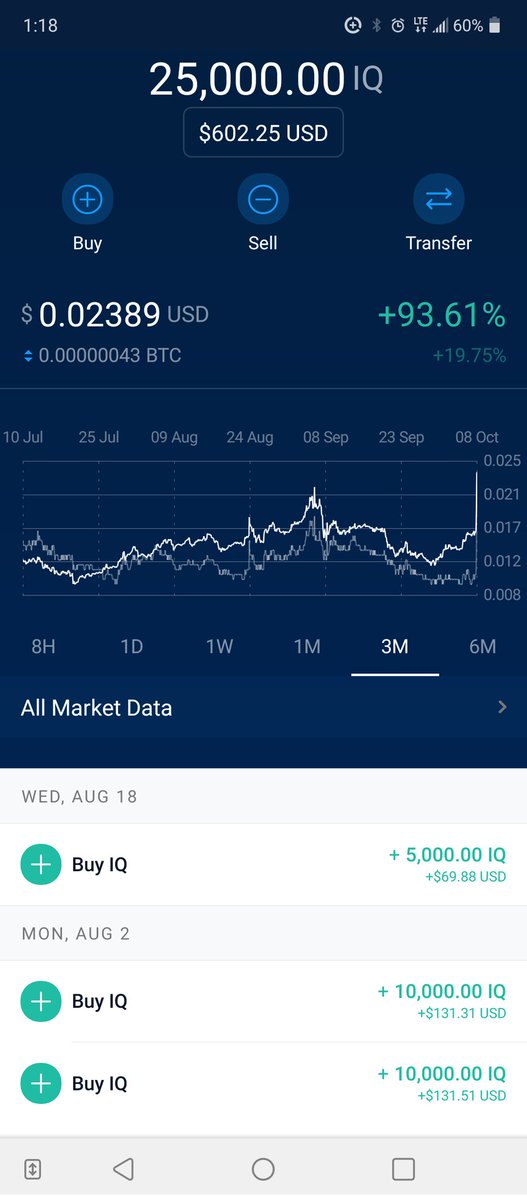 crypto_com_news's tweet photo. smart moves #IQ #Everpedia
#cryptos #crypto #cro #btc #bitcoin #ada #sol #link #amp #vet #vechain #vethor #shiba #coinbase #binance #bnb #financialfreedom #livefree
#getrichordietrying #tothemoon https://t.co/IetXtVzLLG