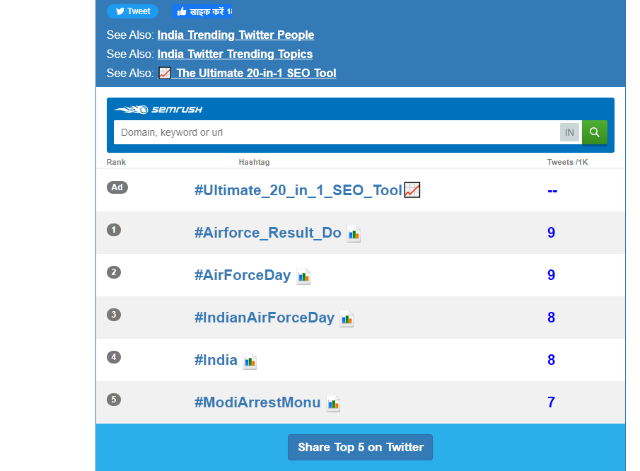 MajKalshiClases's tweet photo. It's trending on No.1.... Soon on Twitter
#Airforce_Result_Do https://t.co/HDBSiSSwGb