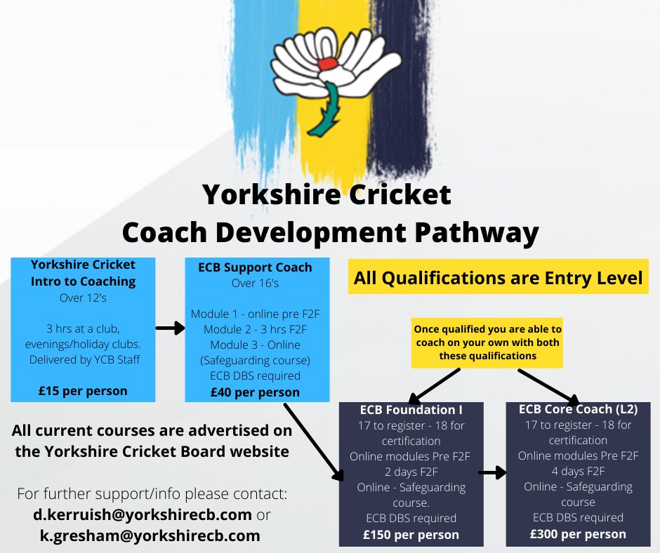 Fancy getting into coaching or moving along the pathway? Here's how! 🏏

The ECB Core Coach is coming soon! 👀

#Cricket #Yorkshire #OneRose #Coaching #Coach