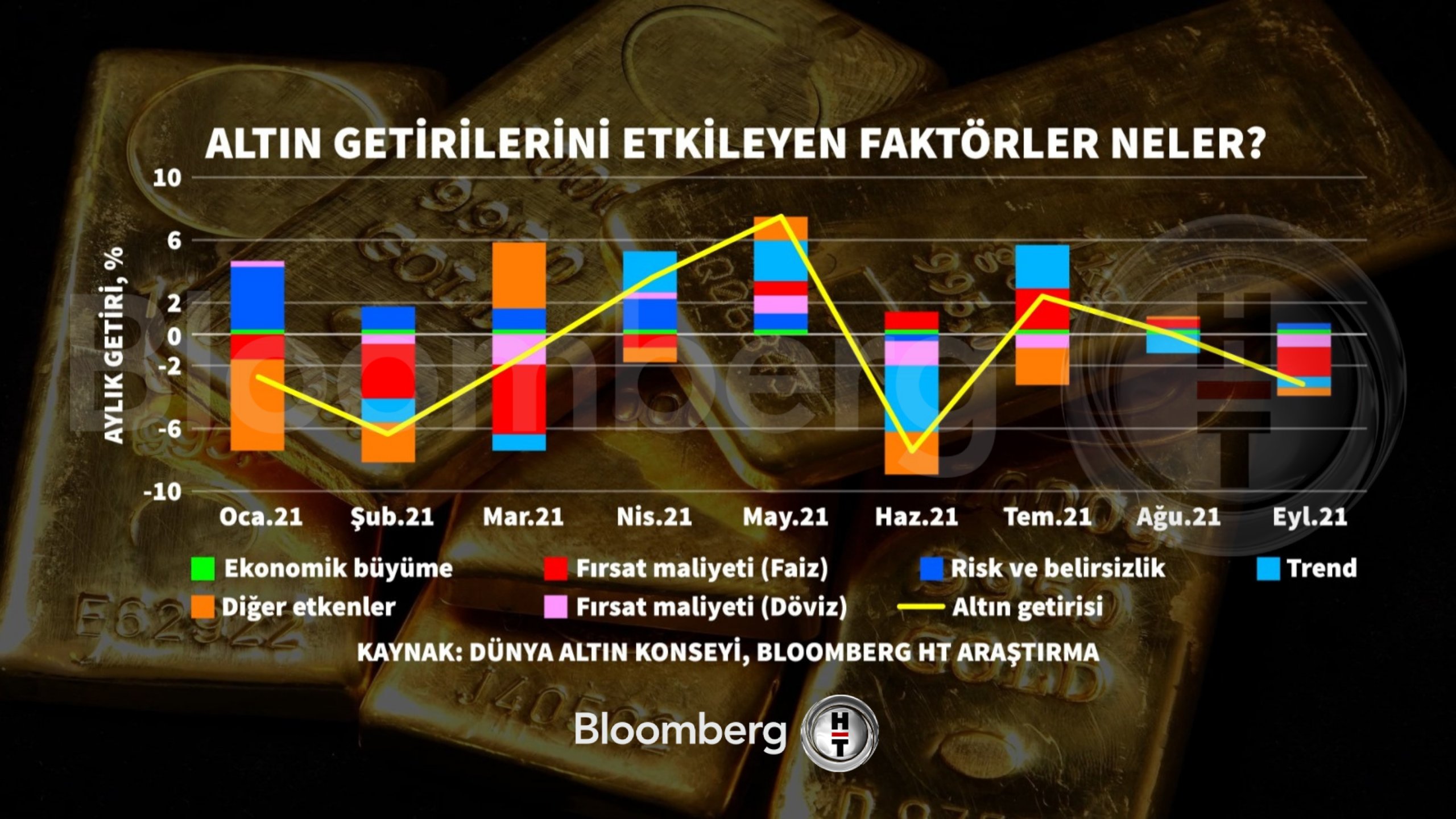 Bloomberg Ht On Twitter Altin Fiyatlari Stagflasyon Donemlerinde Daha Iyi Performans Gosteriyor Https T Co Svm0kazxss Twitter