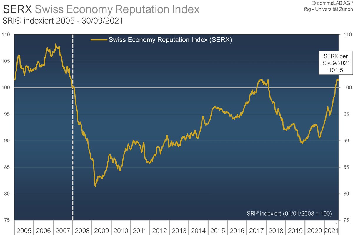 commsLAB AG tweet media