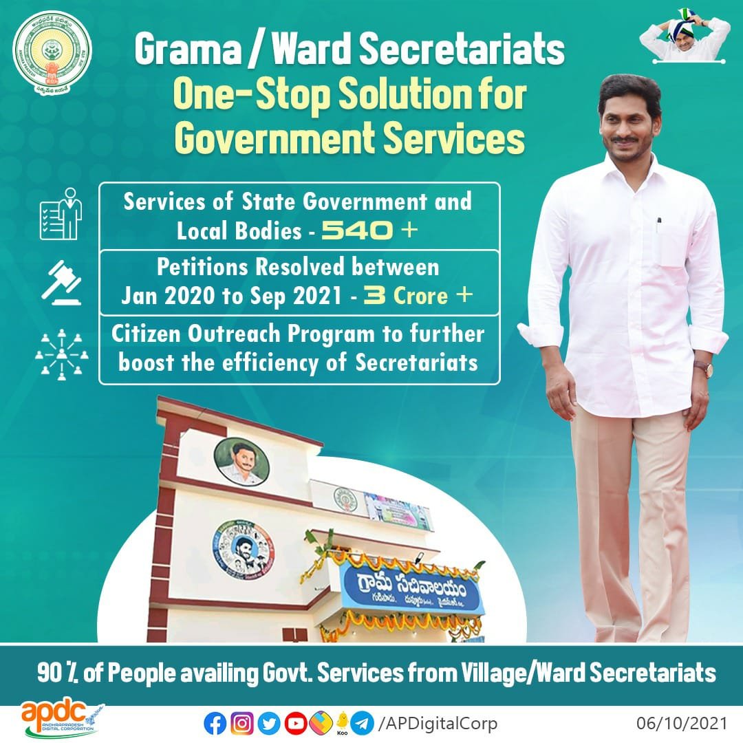 apdigitalcorp's tweet photo. Grama/Ward Secretariats acts as One-Stop Solution for all Government Services  and soon 170+ Services of Central Government can be availed here. 3 Crore+ Petitions resolved between Jan 2020 to Sep 2021. 

@ysjagan @GSWSOfficial 

#GramaWardSachivalayam #CMYSJagan #APDC https://t.co/zglbGzA81H