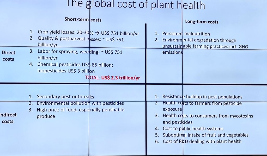 🌏Crop loss Economics

Global crop losses are 20-30% or US$ 751 million per year, says Pepijn Schreinemachers. This is the most basic direct harvest loss. In reality, losses are greater as they include items such as: increased labour costs, inputs &amp; Postharvest losses #GPHA2021
