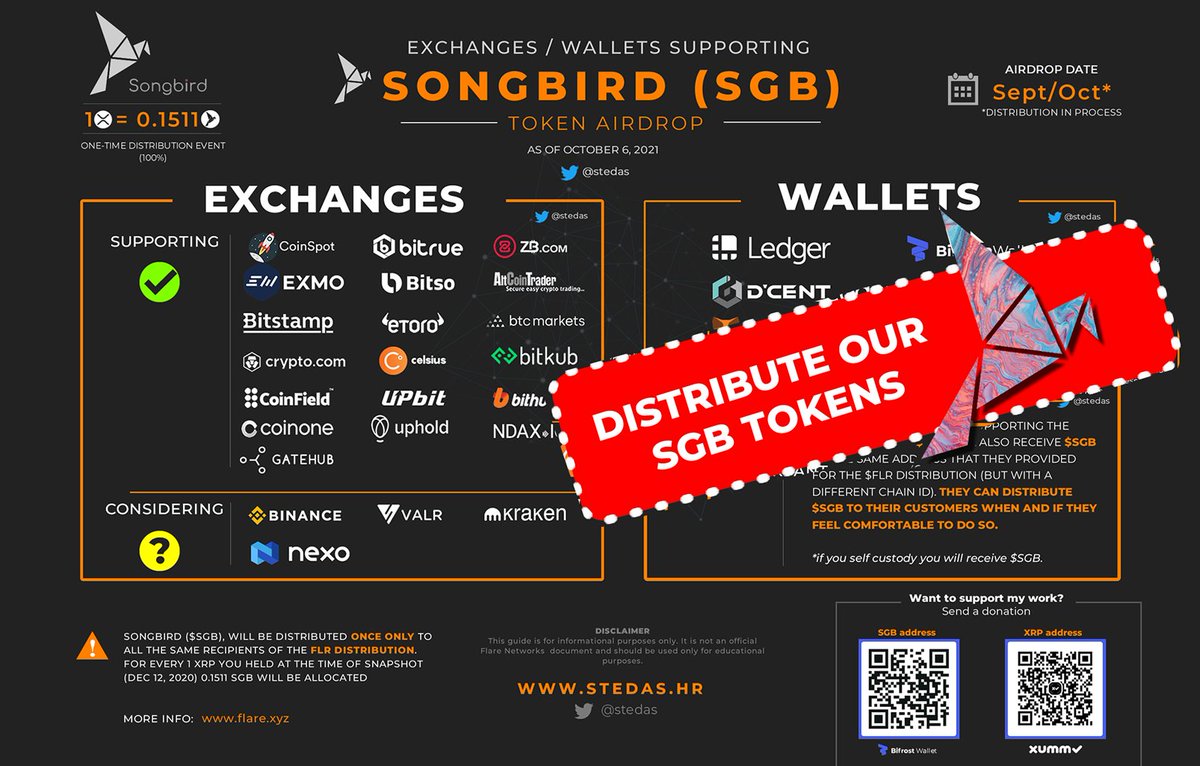 🔥Exchanges, we are still waiting for you to give us our Songbird (SGB) 🐦

<a href="/coinbase/">Coinbase 🛡️</a> <a href="/krakenfx/">Kraken</a> <a href="/NexoFinance/">Nexo</a> <a href="/binance/">Binance</a>
<a href="/BitkubOfficial/">Bitkub.com</a> @bitpanda <a href="/cryptocom/">Crypto.com</a> <a href="/CelsiusNetwork/">Celsius</a> <a href="/eToro/">eToro</a> @RevolutApp