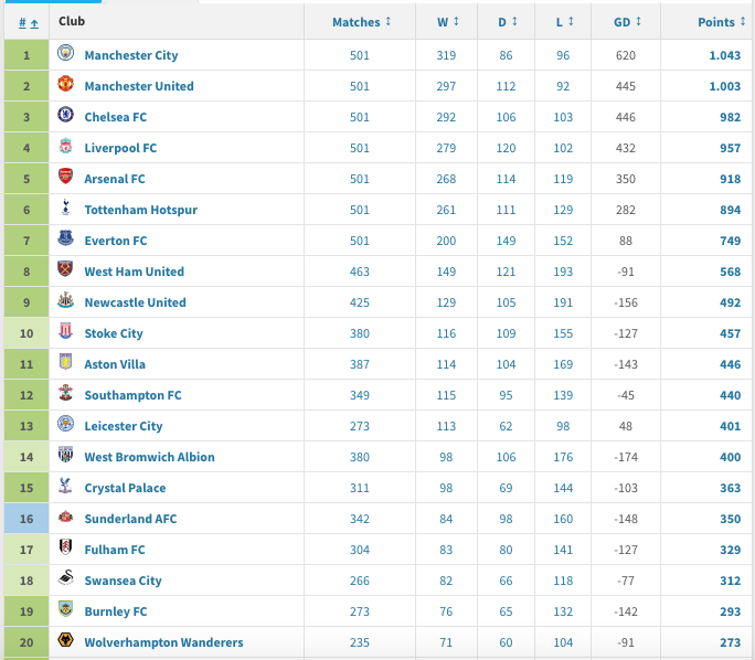 Best of Football tweet media