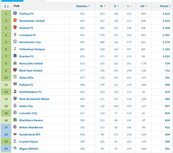 Best of Football tweet media