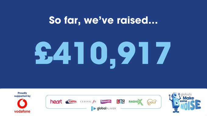 @makenoise @global You've already helped us raise thousands... our first total of the day and we’re at... £410,917 @makenoise #MakeNoiseDay #HeartNews