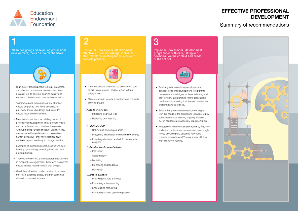 NEW TODAY: EEF publishes ‘Effective Professional Development’ guidance report, complete with three evidence-informed recommendations to support high quality professional development for teachers. 

More info: bit.ly/3FmylSV
Browse now: eef.li/epd