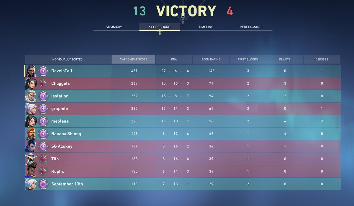 DaveIsTall1's tweet photo. first game back https://t.co/4PkFo1IPom