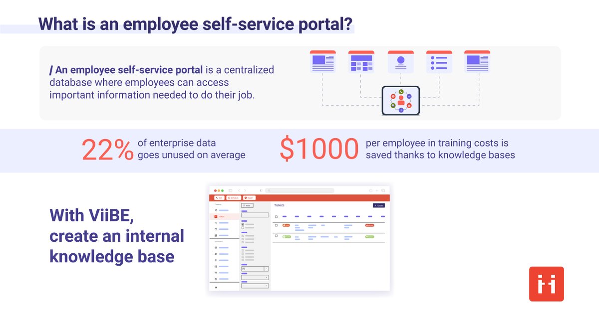 Companies can save $1000 in training costs per employee by implementing an internal knowledge base, like ViiBE. 

#Empower employees to develop new skills and learn from best practices.

Read our article to learn more: hubs.la/H0Z12TT0