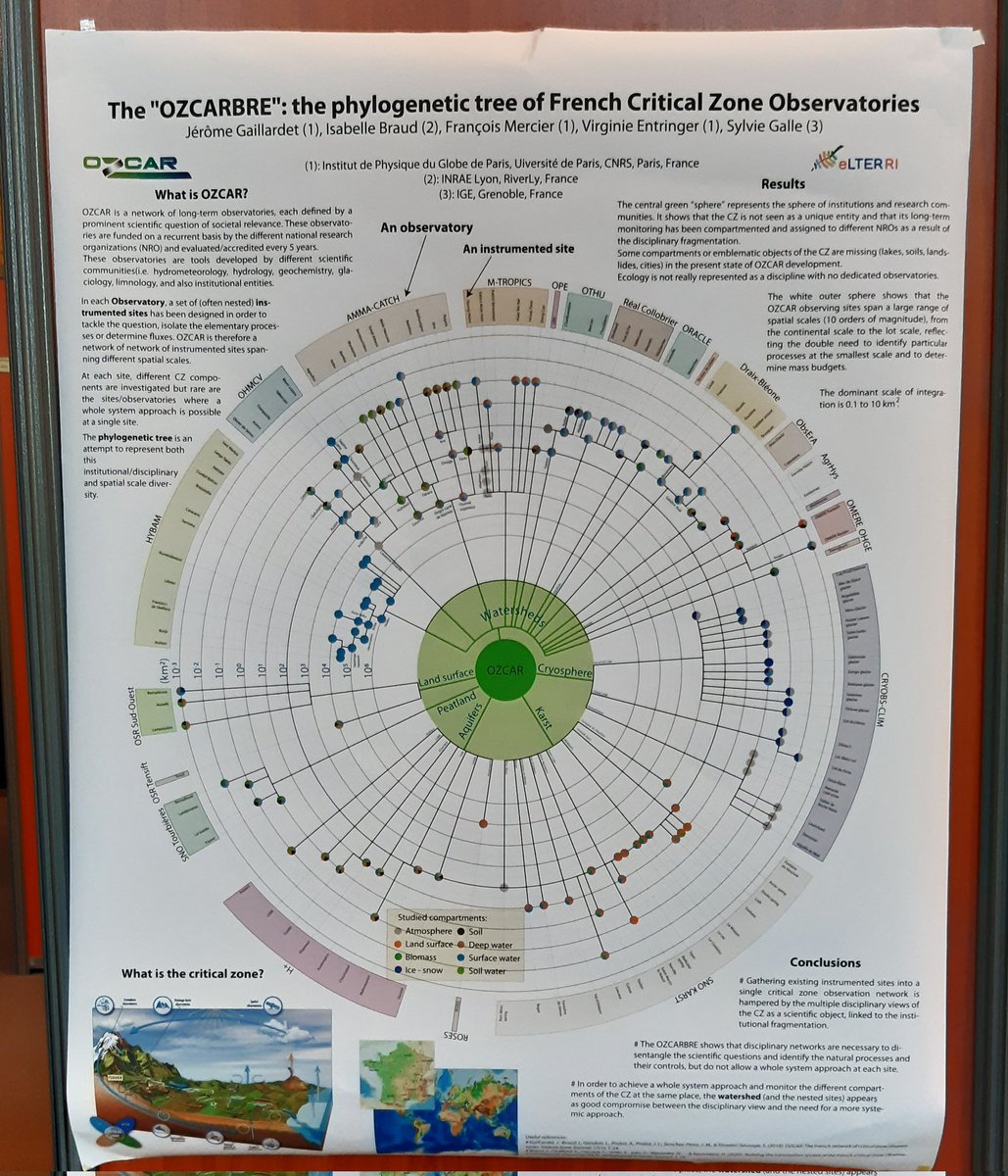 OZCARbre, graphical representation of the french cri-tree-cal zone observatories @ozcar_ri #CriticalZone