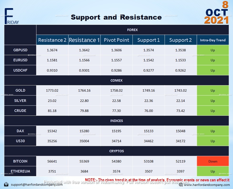 Jessiep30929053's tweet photo. Support and Resistance Level-
Get daily Forex signals and trading strategies- DM Now https://t.co/ylnL7FW5U4
#trading #TradingView #Trader #TRADINGTIPS #forextranding #Malaysiafx #singaporefx #ููุตู_ุงูู
ุณูู
#ukforex #ู
ุณุงุฑ_ุงูุญุฑูู #ููุตู_ุงูู
ุณูู
#ู
ุนูู
ุงุช_ุฑูุงุถ_ุงูุงุทูุงู_ูู_ูุตู
ุช4 https://t.co/ca2LnOO9ZN