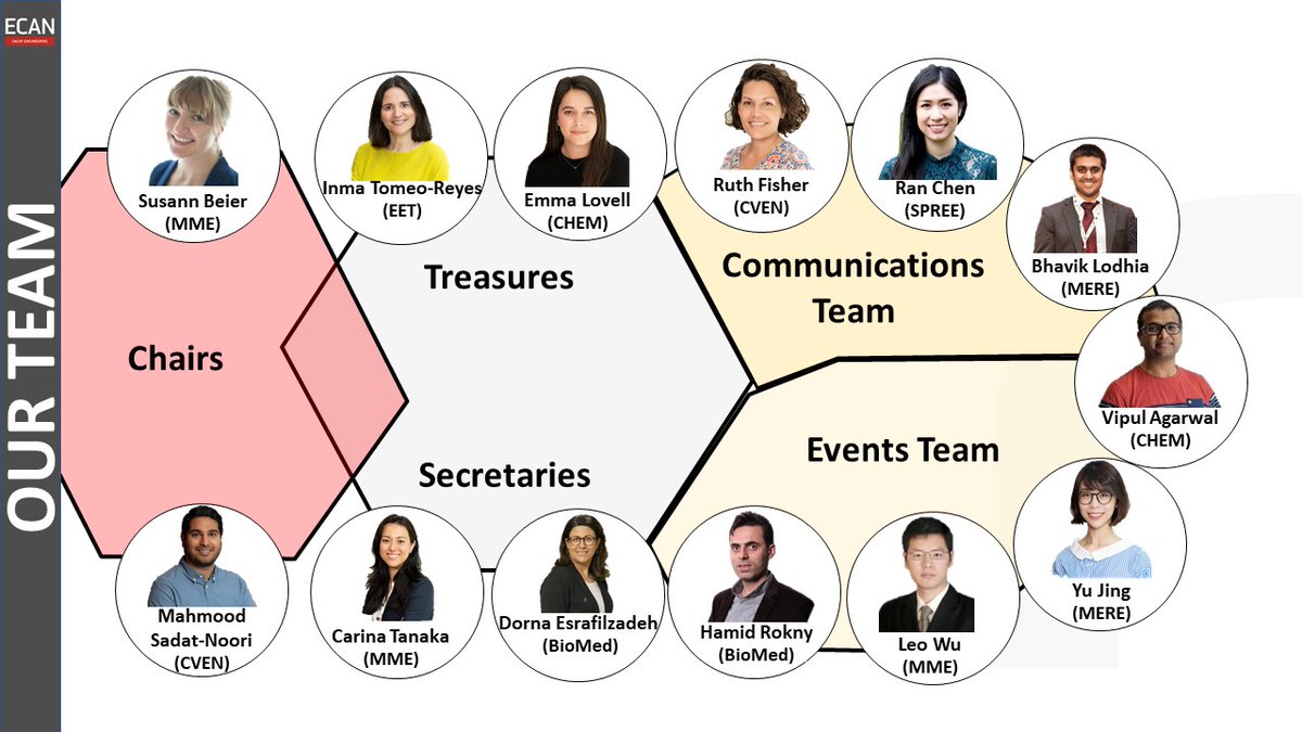 UNSW Eng. ECAN tweet media