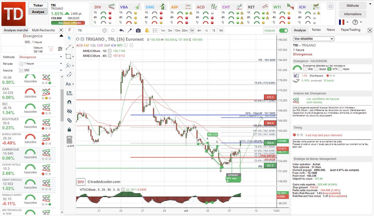 tradedcoder_fr's tweet photo. #divergence haussière #WTI détectée automatiquement sur #IPSOS #IPS en 1H renforcée par une figure #harmonique ABCD et tendance #WTI ainsi que #ICHIMOKU LSCross
#tradedcoder #AnalyseTechnique #algotrading #SRD
site : https://t.co/Dsqg0NxgEa
suivez-nous : @tradedcoder_fr https://t.co/30BY3M47cB