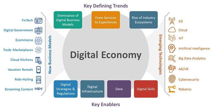 LindaGrass0's tweet photo. Digital technologies have transformed society on an unprecedented scale. The only way for companies to remain relevant and competitive is to transform into digital enterprises. Link > https://t.co/KmNkpida4h @Huawei @antgrasso via @LindaGrass0 #DigitalTransformation #Tech https://t.co/RVBZkGJrBt