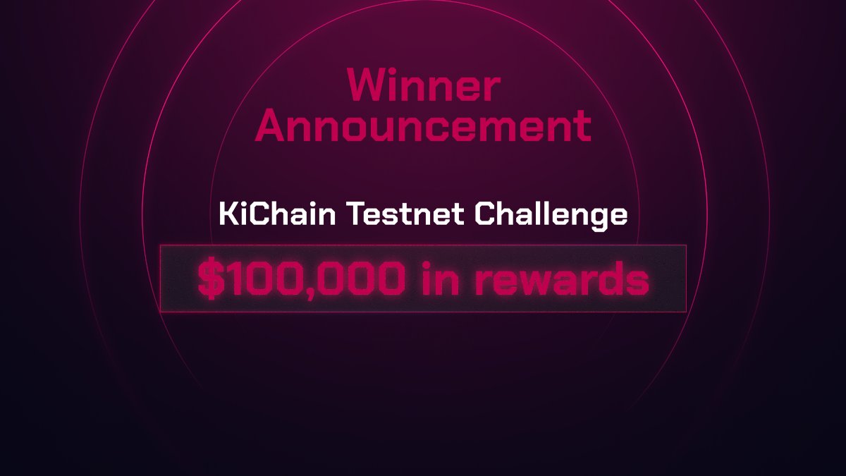Ki_Foundation's tweet image. 🥁 What an incredible conclusion for the #TestnetChallenge ! 🎆 🚀 
More than 800 participants working together to make the KiChain a wonderful place. After days of sweat and hard work, the results are finally here 🏆 🥇 

buff.ly/2Yor1oJ