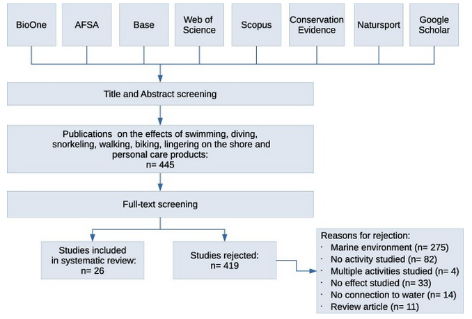 RiSyM stays home tweet media