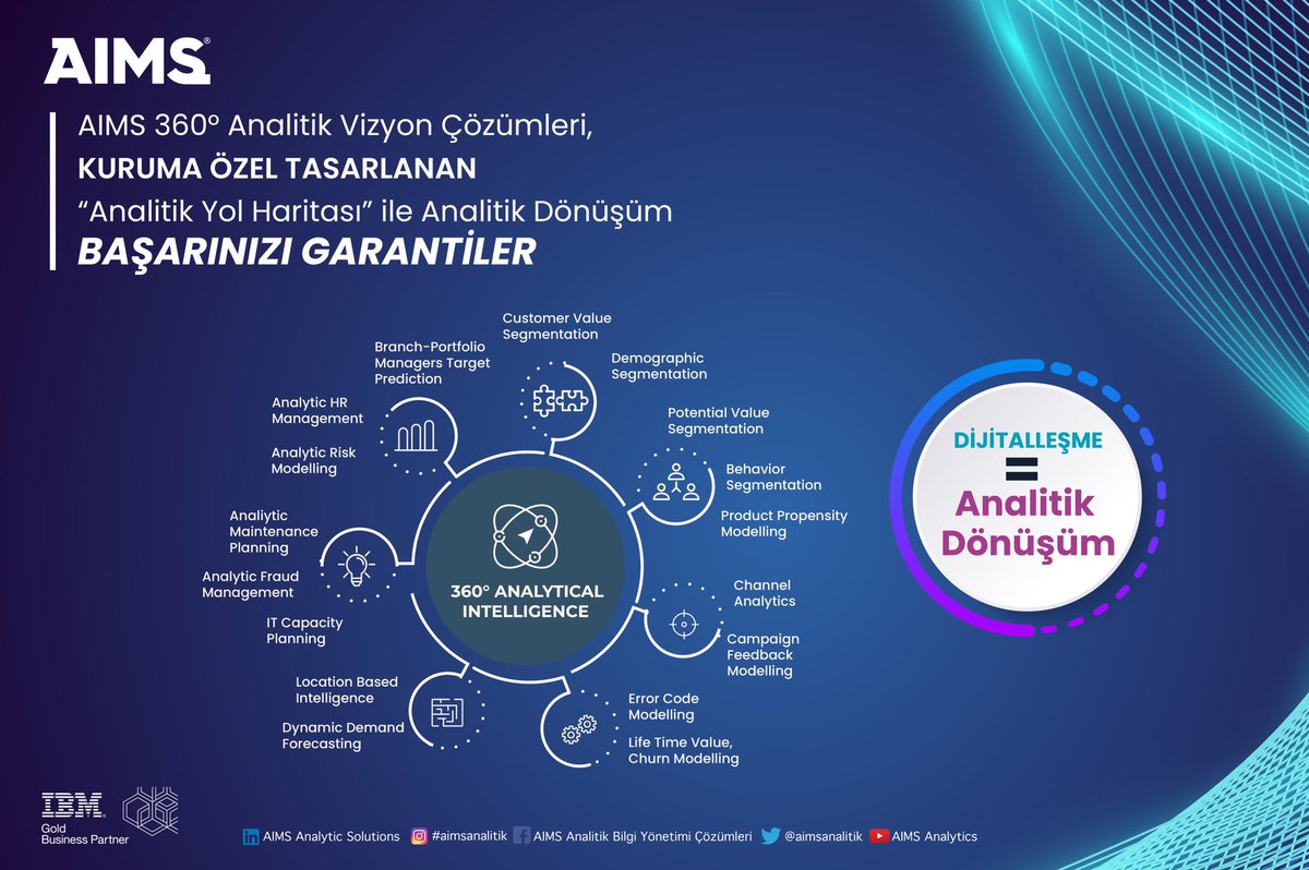 AimsArtificial's tweet photo. AIMS 360° Analitik Vizyon Çözümleri, analitik risk modellemesinden müşteri değeri segmentasyonuna kadar tüm dijitalleşme sürecinizi kuruma özel tasarlar ve başarınızı garantiler.
https://t.co/YwZkYwWCOz
#analytics #datascience #ibm #dijitalleşme #dönüşüm #analyticalintelligence https://t.co/qItt3IkONV
