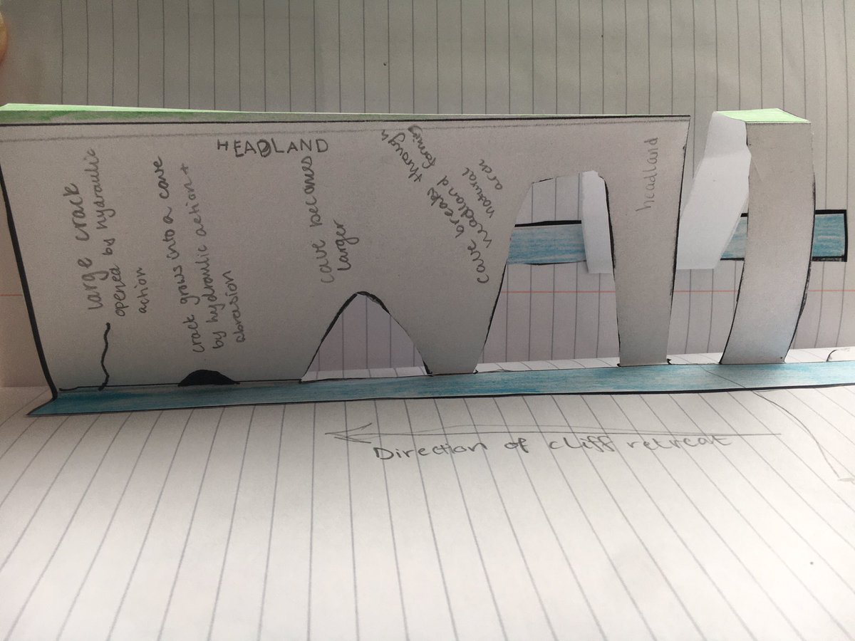 Bucksburn Geography tweet media