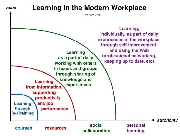 Learning process. Value creation and entrepreneurship что это такое. Area бренд. Learning autonomy. Cultural iceberg is.
