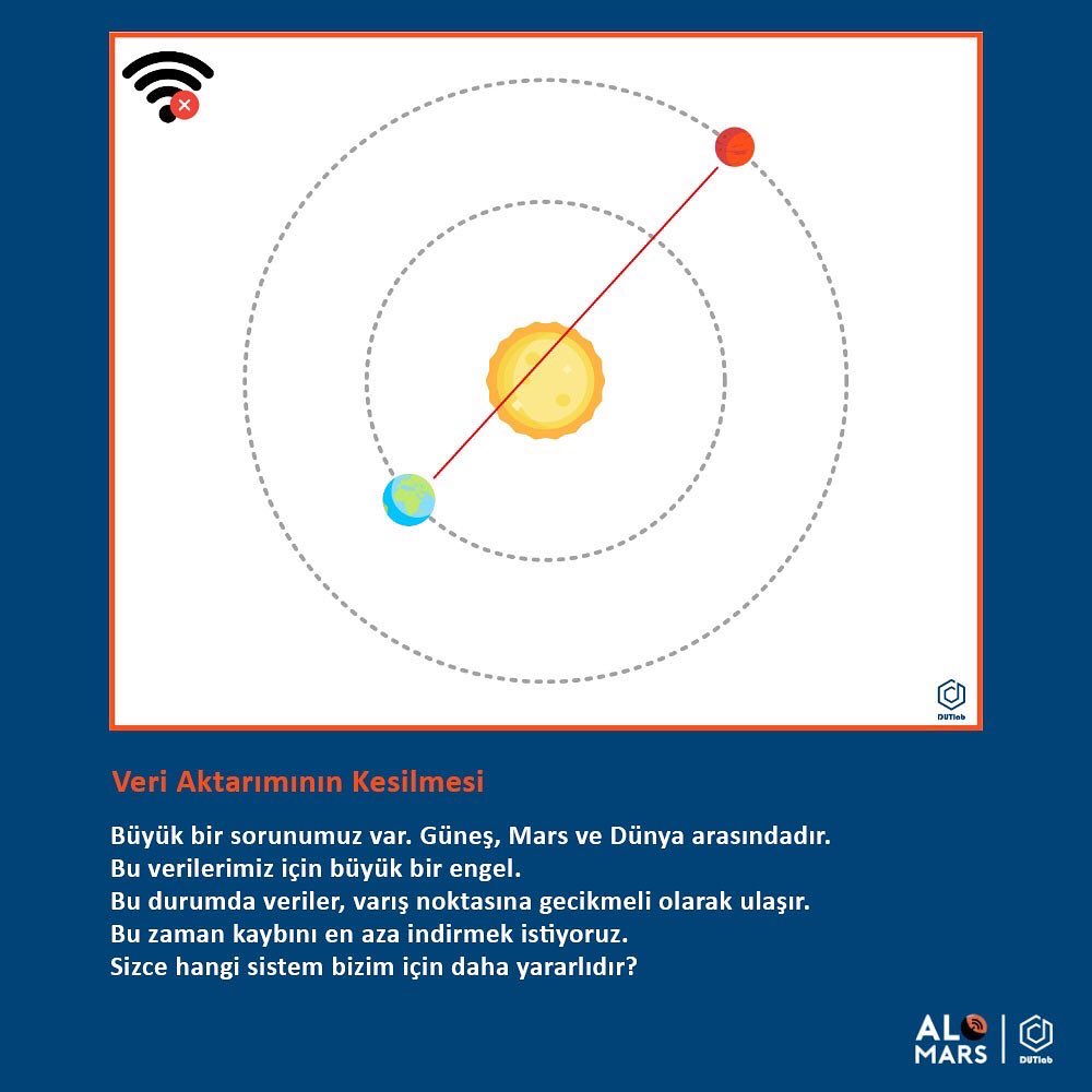 notitbilim's tweet photo. Uzay Haftası Kutlu Olsun !
Alo Mars İnternet Sitesi: https://t.co/Q4Gw9EpxBY
#DUTlab #uzay #space #aloMars #spaceapps2021 #spaceappsnasa #spaceapsschallange #spaceappsturkey #nasa #communication https://t.co/TSn9SRv7nl