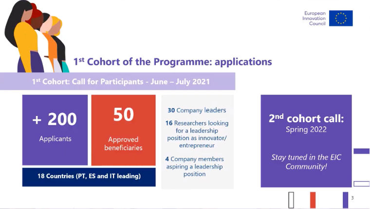 IndxProject's tweet photo. Congratulations to Medvie's CEO @CristinaPurtill for being selected to participate in the first cohort of EIC Women's Leadership Programme #EUeic https://t.co/kOey5YEFh5