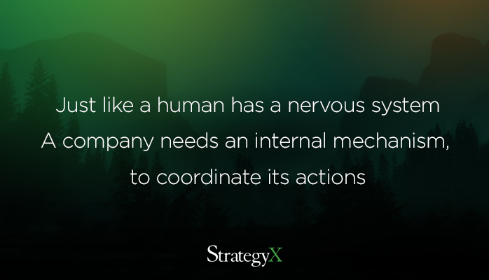 SxStrategy's tweet photo. How can you tell if you’re winning or losing against your business goals?  https://t.co/TEEZrCNO8M

#StrategyX #strategyexecution https://t.co/sTmknzJ7tw