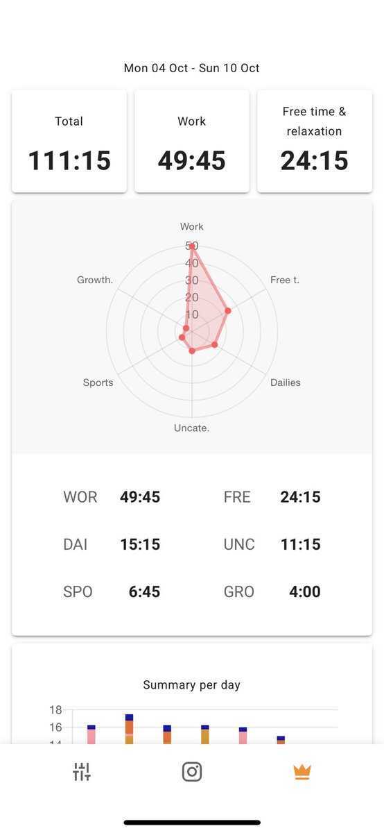 JustinFransen_'s tweet image. This week so far! Planning &amp;amp; execution going well. 👇
#buildinpublic #profile #selfawareness