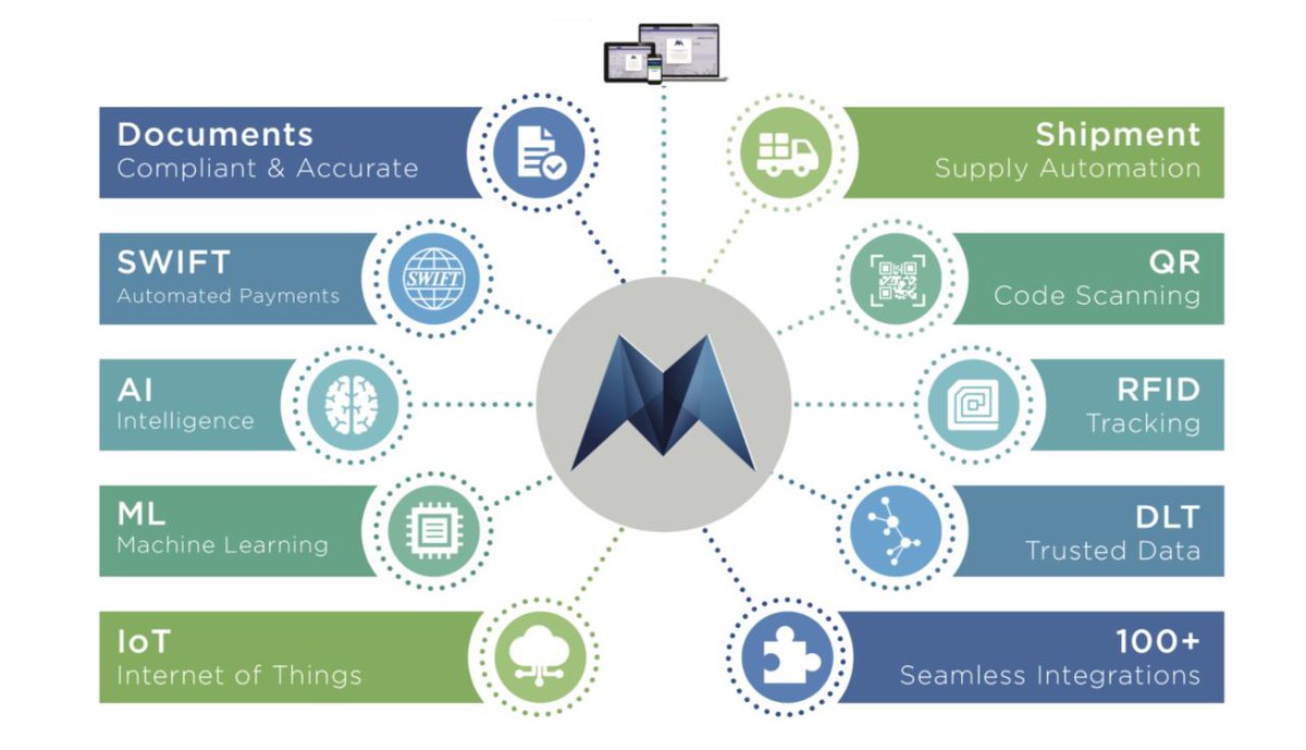 MikeHSCryp's tweet photo. @TheCrypticWolf1 Soon master nodes, new exchange(s), new partnerships.. There is so much more grow potential for $MRPH
$mrphsuppychain #blockchainsupplychain #passiveincome #blockchainlogistics #masternodes #blockchaininlogistics #blockchaininsuppychain #blockchainpassiveincome #masternodeincome https://t.co/NQ9wy7Nplf