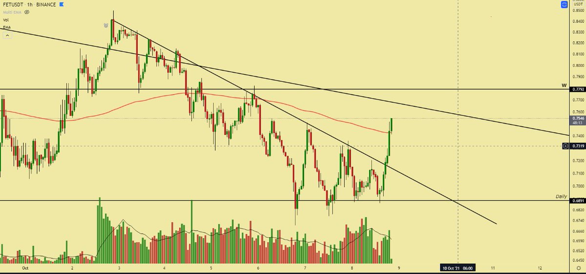 Cryptocious tweet media