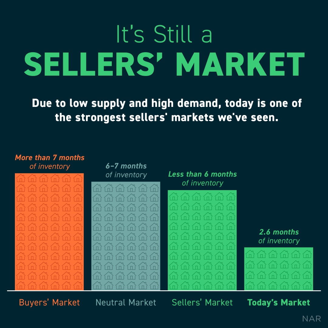 DreamTeamRE_Cle's tweet photo. Fact! It's still a seller's market. 
But #Cleveland Market has seen some pretty interesting shifts making it both a sellers and buyers market!
But hey.... check out this listing 
https://t.co/6BS1Yw5Tkm

#listings #RealEstate https://t.co/afU1ydFowt