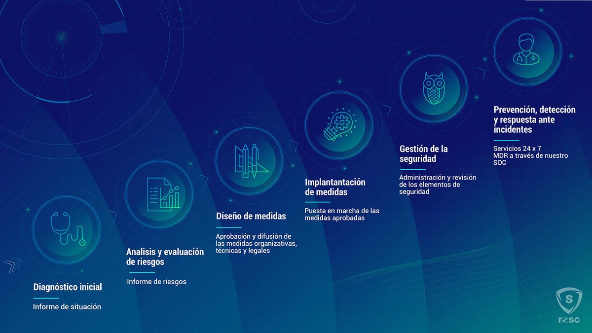 seresco's tweet photo. Sin una estrategia de #Ciberseguridad los procesos de #TransformaciónDigital son deficientes e incompletos😕 La improvisación expone a las empresas a riesgos críticos, por eso es importante saber cómo actuar en cada caso #R2SC #RoadToSecurity ➡️https://t.co/oJVaFhOSnJ https://t.co/7Vm3cZVrW4
