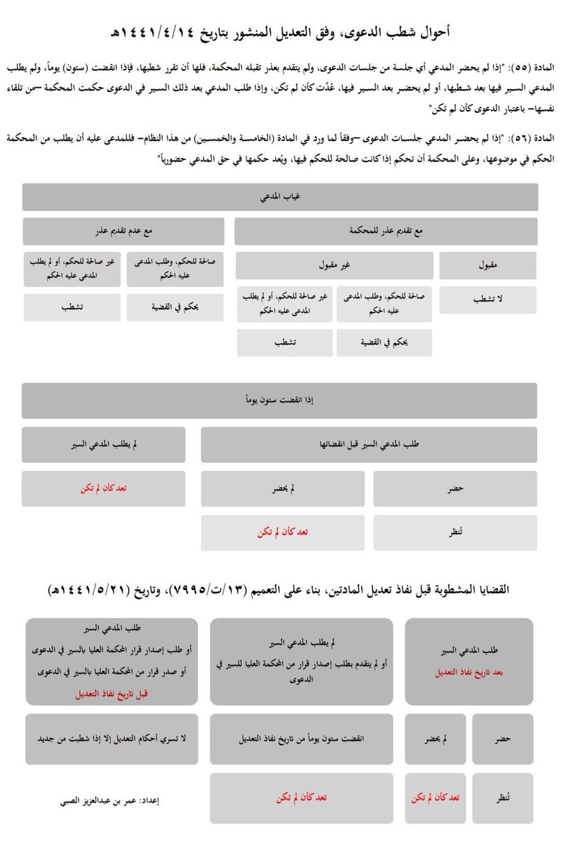 برهان | رادار قانوني tweet media
