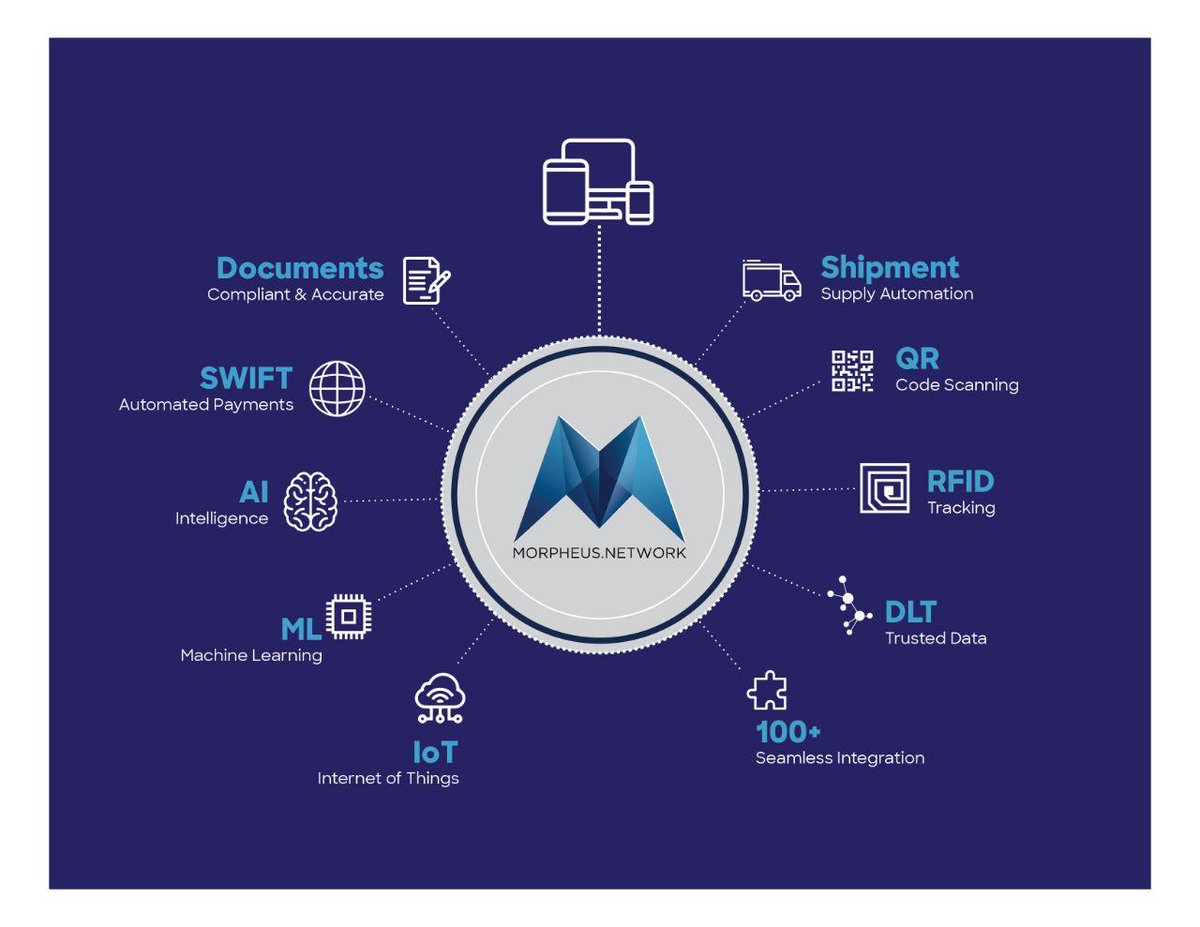 MikeHSCryp's tweet photo. @RhinoCapital_ @MRPHSupplyChain Oh yeah #mrph will massively grow in Q4 2021 I expect. Too many good news will come. #passiveincome #supplychainblockchain #logisticsblockchain #masternodesblockchain #blockchaininlogistics #blockchaininsuppychain
@MRPHSupplyChain https://t.co/Km0Wr3Jh5p
