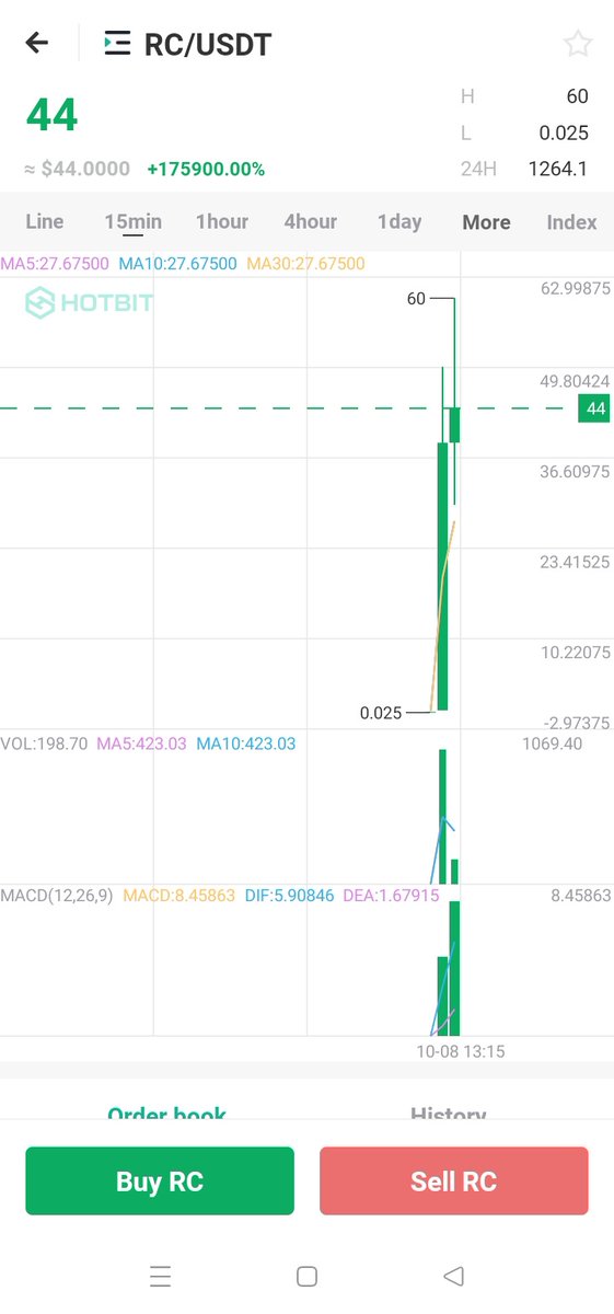 Real crypto Token (RCT) tweet media