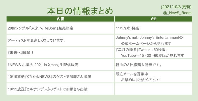 増田貴久 21年10月7日 木 ツイ速まとめ