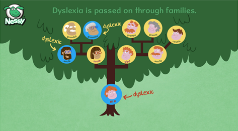 NessyLearning's tweet photo. #EducateSupportEmpower #DyslexiaAwareness2021 #dyslexia #dyslexiaawarenessmonth https://t.co/wLvOlpReMp