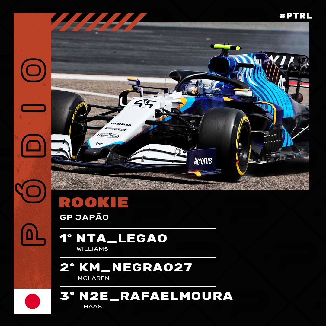 ptracingleague's tweet photo. 🥇🥈🥉 PÓDIOS DA SEMANA - PS 🥉🥈🥇
E estes são os pódios da semana do GP - JAPÃO!
#PTRL #NOVAEPOCA #F1 #F1LEAGUE https://t.co/w0O2b5gqW4