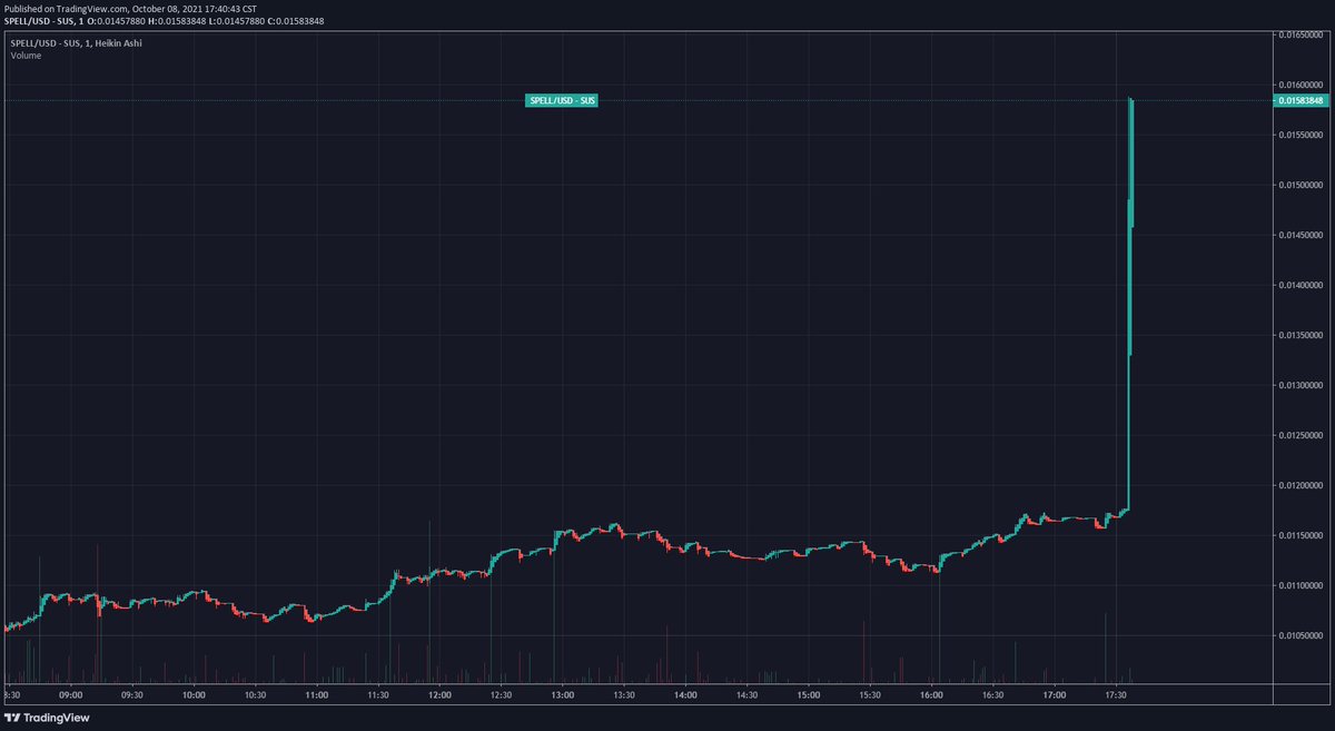 MikeAbundo's tweet photo. 1,100 $ETH buy on $SPELL. 👀 https://t.co/1xV10GRKRh