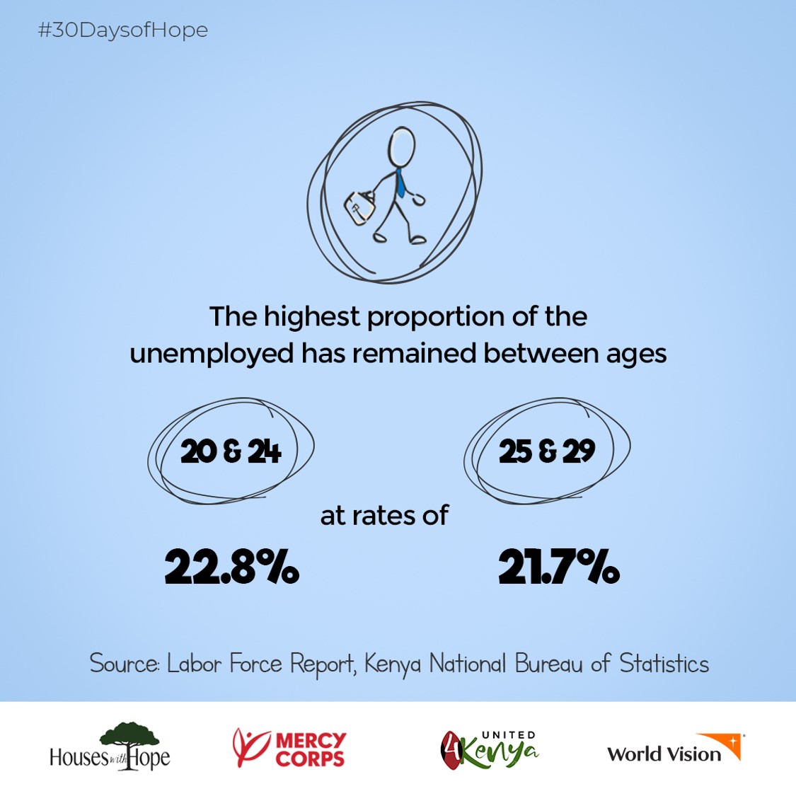 HousesWithHope's tweet photo. You can take action to address this issue by making a contribution to the #30DaysOfHope initiative. Visit: https://t.co/mphCz5pwhW https://t.co/vbxzHswjeV