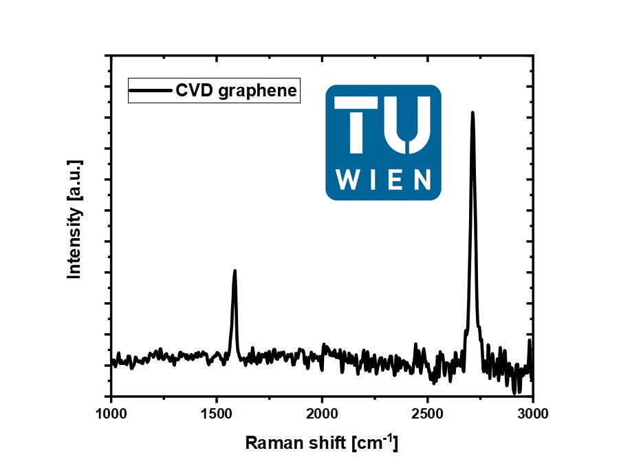 🍾 New #2Dmaterials #graphene etc. #CVD system up and running <a href="/tu_wien/">TU Wien</a>! Great work by <a href="/BernhardFickl/">Fiber</a>, assisted by our current Master-intern Erwin Rait! 😎
