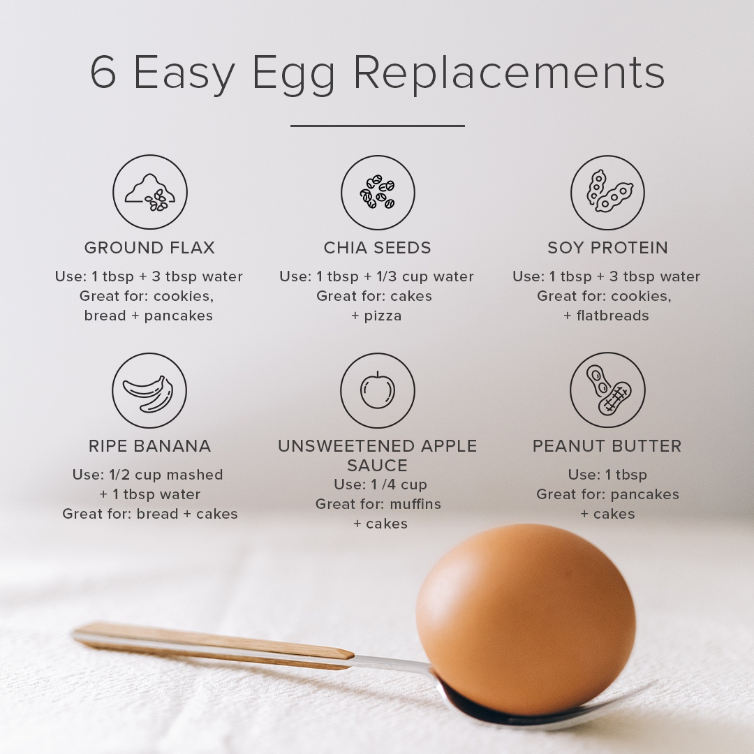 Faithful2Nature's tweet photo. Switch out your egg-dependent meals with these easy ingredient alternatives. 🍌
#faithfultonature #ftn #eggreplacement #eggfree #noegg #alternatives #breakfast #baking #food #foodie
https://t.co/UvBRm8FADR https://t.co/w9ZbLC7aW8