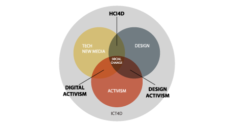 decolonline's tweet photo. Check out our conceptual framework where Digital Activism, HCI4D, and Design Activism meet as a way to design projects that aim for Social Change!! Read more here: https://t.co/4X3QLkbET9
#designactivism #hci4d #com4dev #decolonization #digitalactivism #socialchange #mahcomdev https://t.co/6mCs6nAK7j
