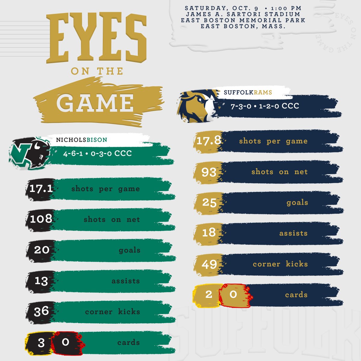 PREVIEW ➡️ <a href="/SuffolkWSoccer/">Suffolk Women's Soccer</a> Returns to #CCCWSOC in Saturday Against <a href="/ncbison/">Nichols College Athletics</a>

📰➡️ bit.ly/3iJjyYH

#RamNation #d3soc