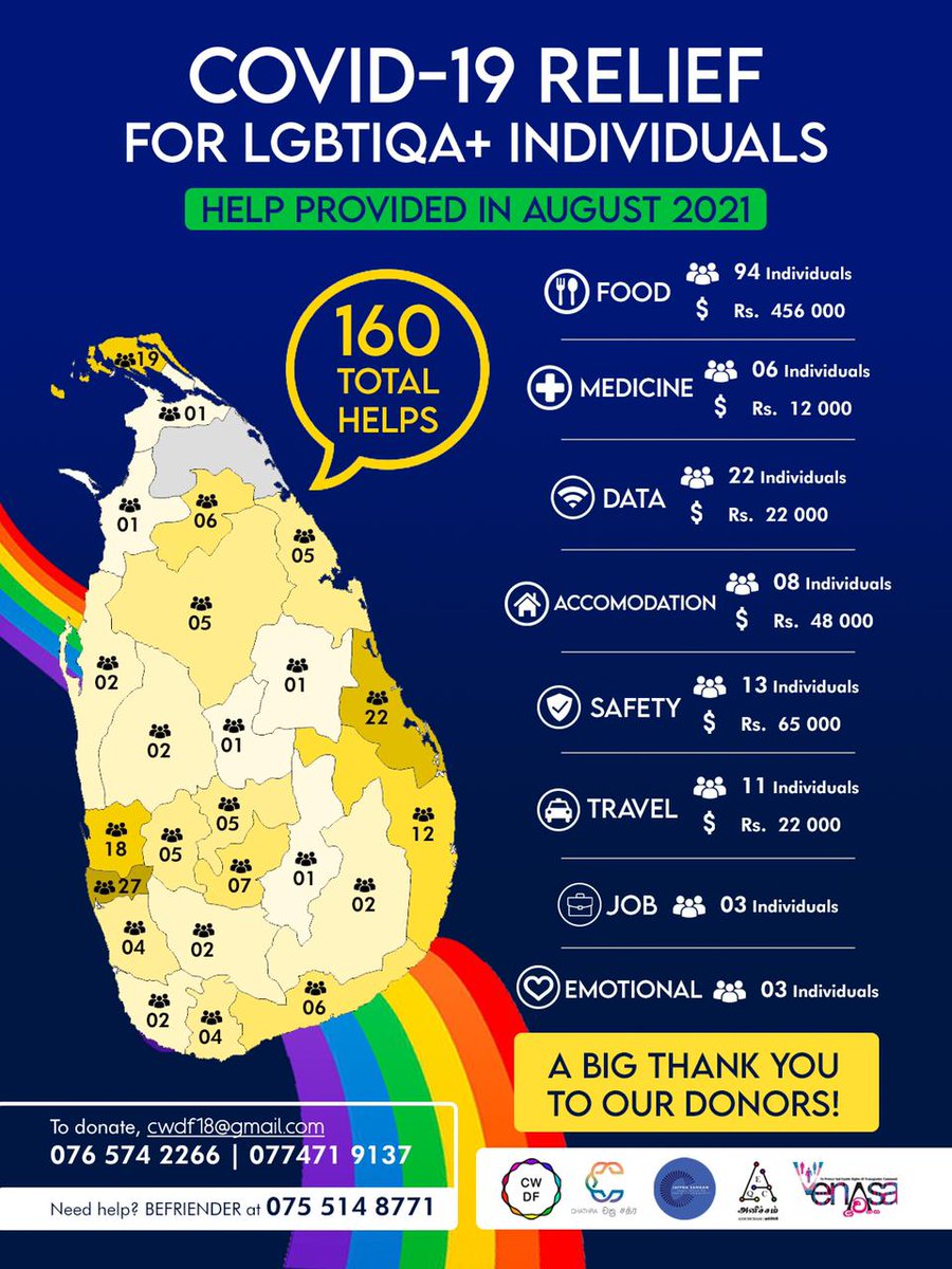 CwdfLanka's tweet photo. It was a very successful month. Throughout the month of August, we have handled a total of 160 cases of help through our Pride with a Purpose immediate relief helpline. Special thanks to Neelan Thiruchelvam Trust, FemCon and all the individual donors. https://t.co/5e6sAuioo8