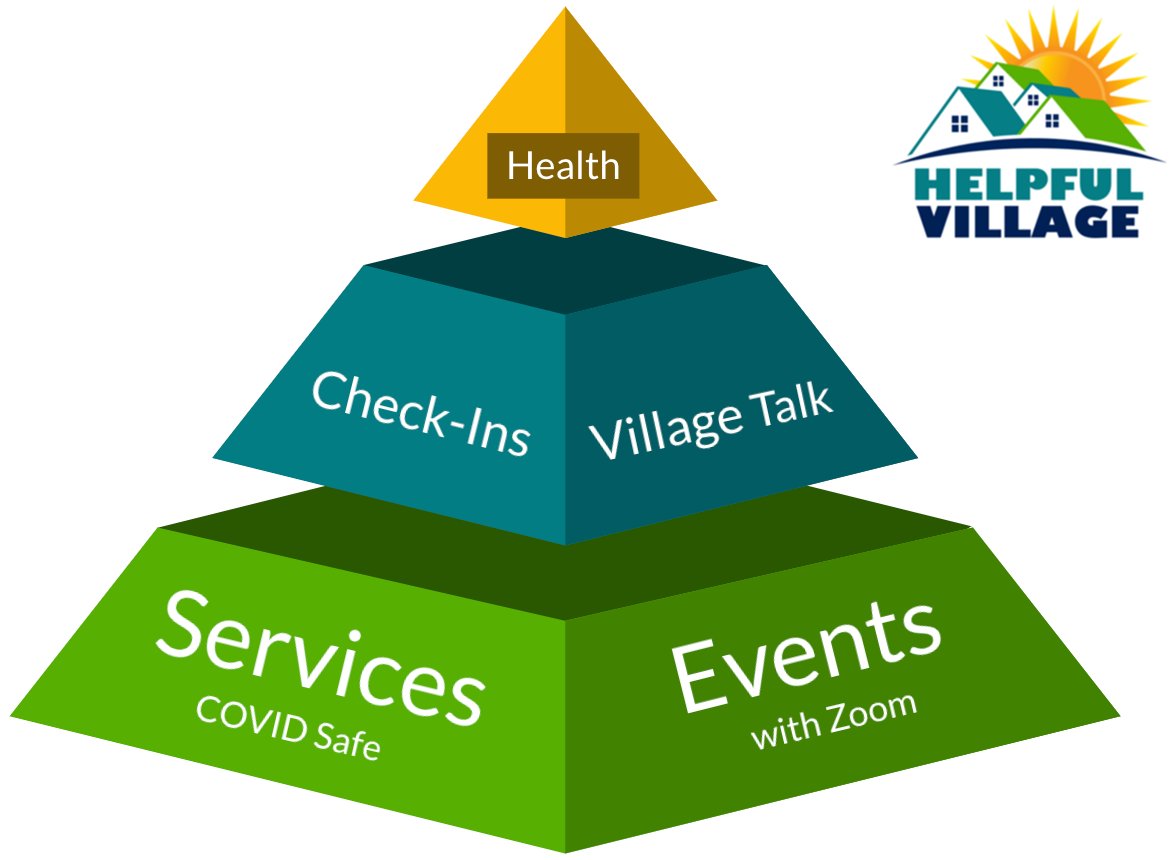 Level Up Your Village After an Exciting VtV Conference - 

Here is a list of the Helpful Village announcements we made at the Villages Annual Gathering 2021

mailchi.mp/751424d92fc4/l…
